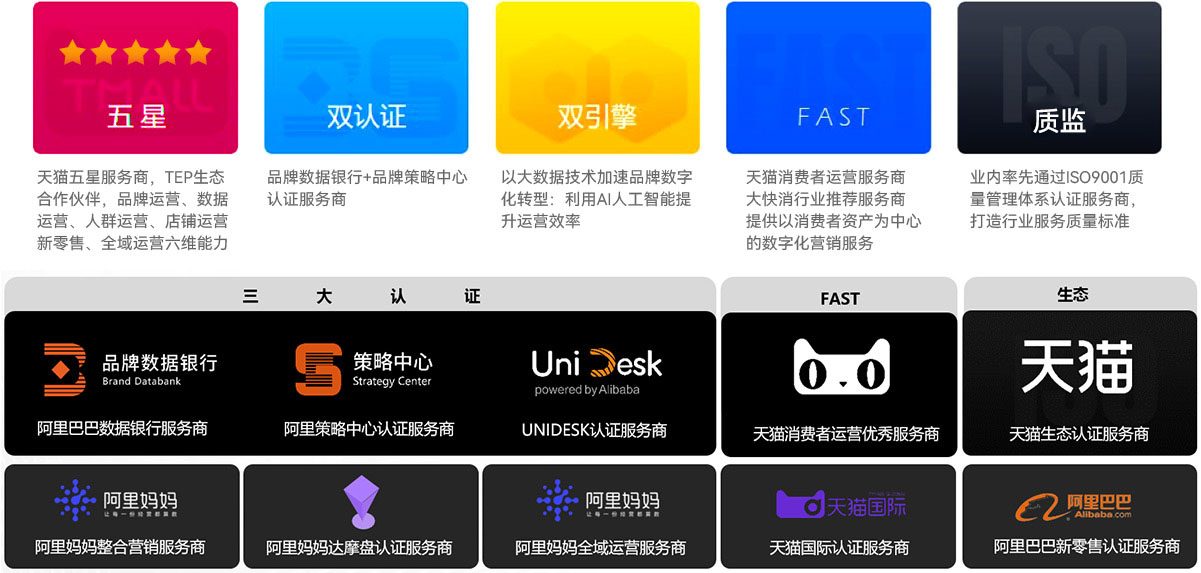 品牌数据
