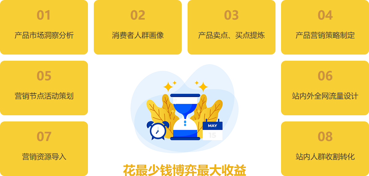 KAIYUN服务内容