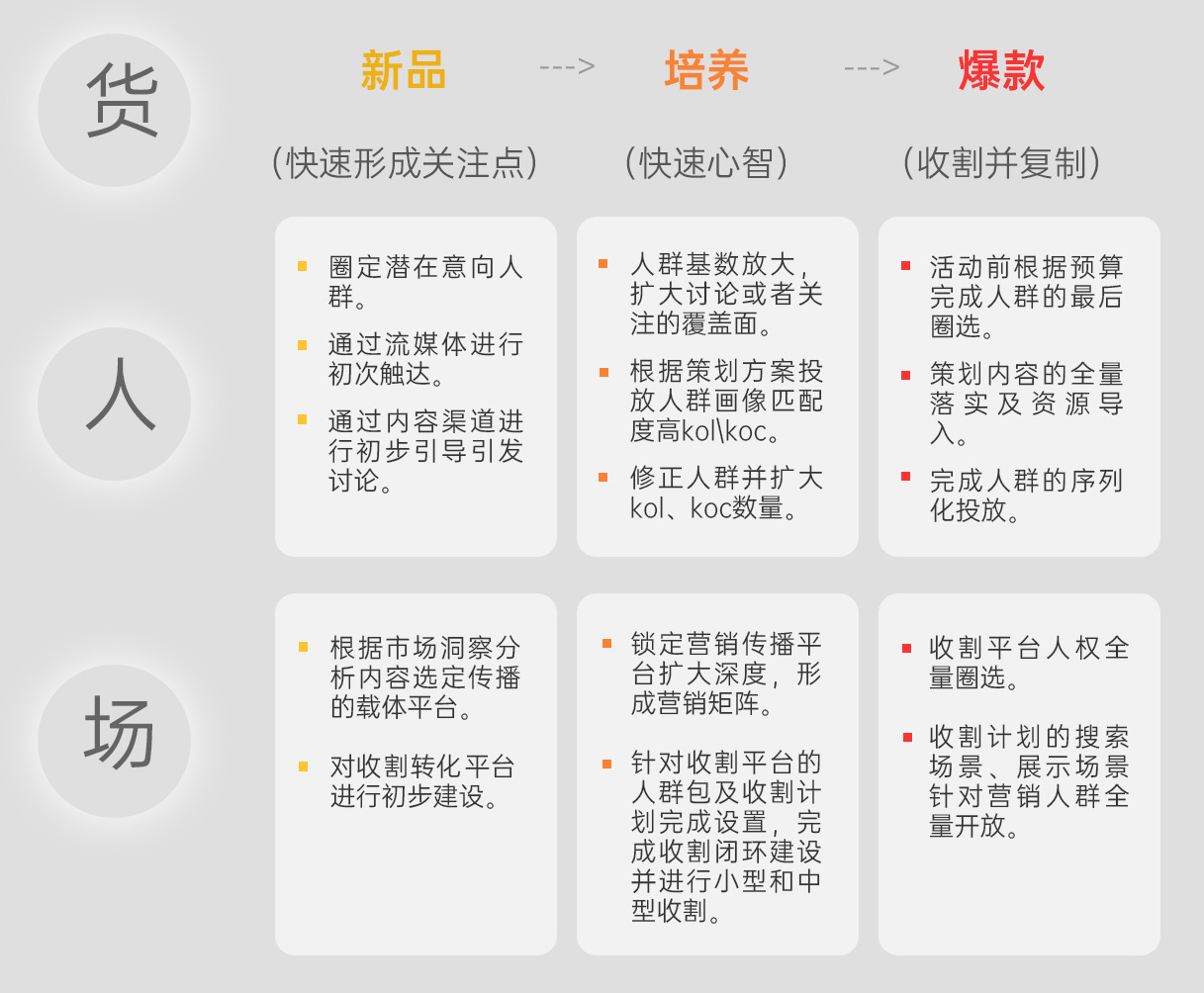KAIYUN服务流程