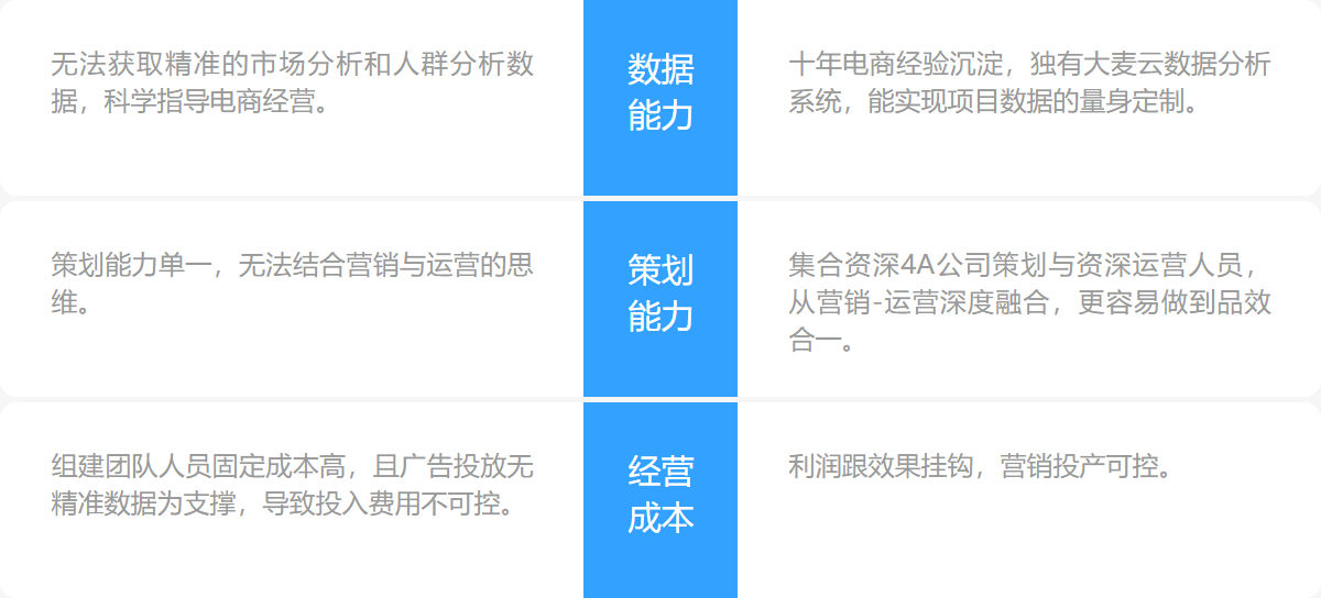 KAIYUN优势