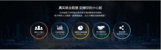 电KAIYUN子商务是什么？2020学电商有没有前途？(图4)