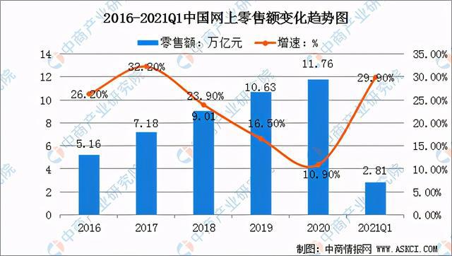 KAIYUN平台十大热门专业：电子商务类专业怎样？行业发展前景如何？(图2)
