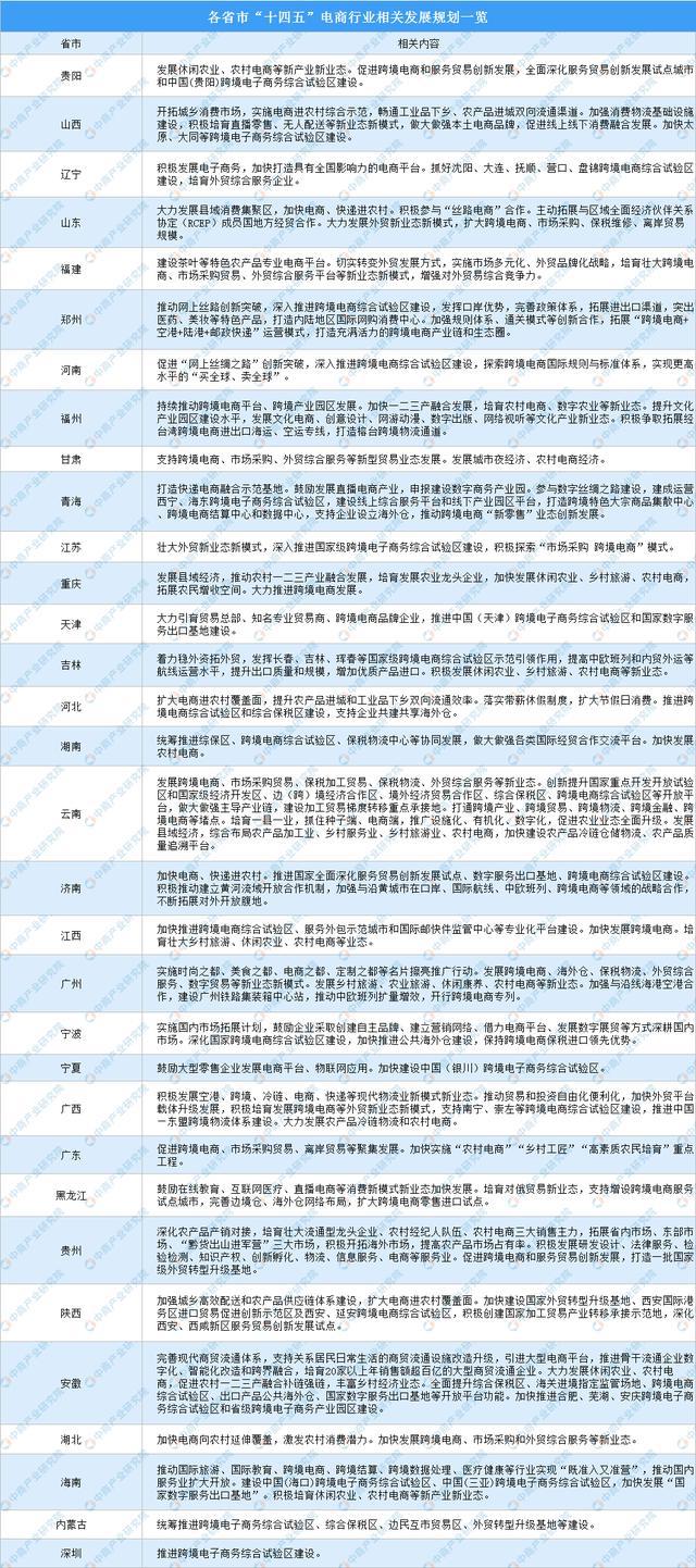 KAIYUN平台十大热门专业：电子商务类专业怎样？行业发展前景如何？(图1)