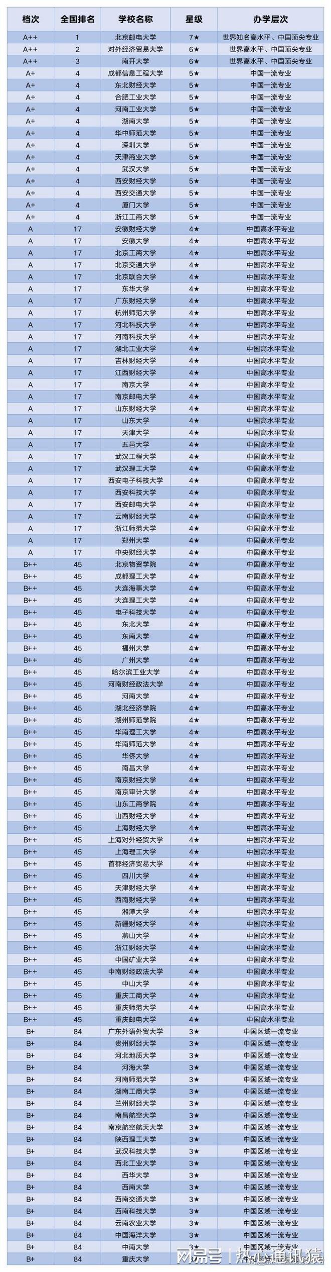 学电子商务有前途吗？学电子商务专业可以从事哪些工作kaiyun官方网站·登录入口(图3)