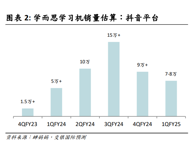 AI学习机销售额增长：家长争相购买不少售价高于5000(图3)