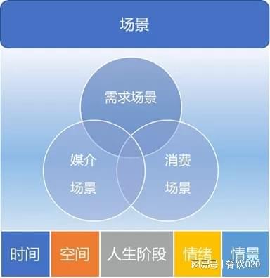 内容引爆增长：“前置型”内容营销企业增长提升90%(图5)