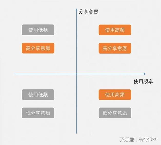 内容引爆增长：“前置型”内容营销企业增长提升90%(图6)