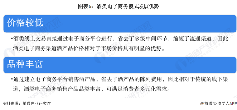 电子商务行业市场分析(图12)
