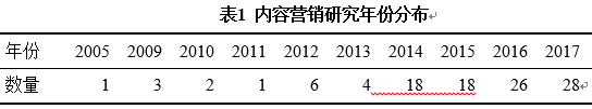 探究网易云音乐内容营销——以“乐评专列”营销活动为例(图1)