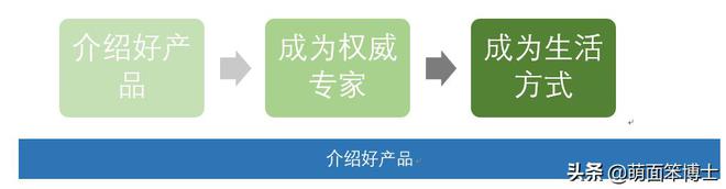 内容营销到底kaiyun是个什么鬼？(图2)