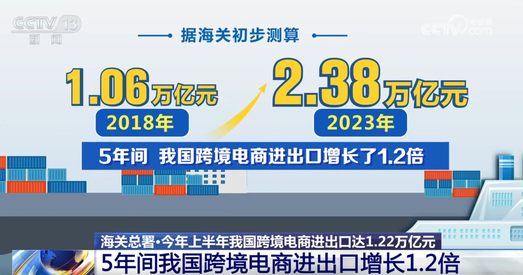 kaiyun跨境电商“加速跑”开启“新赛道” 我国外贸增长迎来新引擎、新势能(图2)