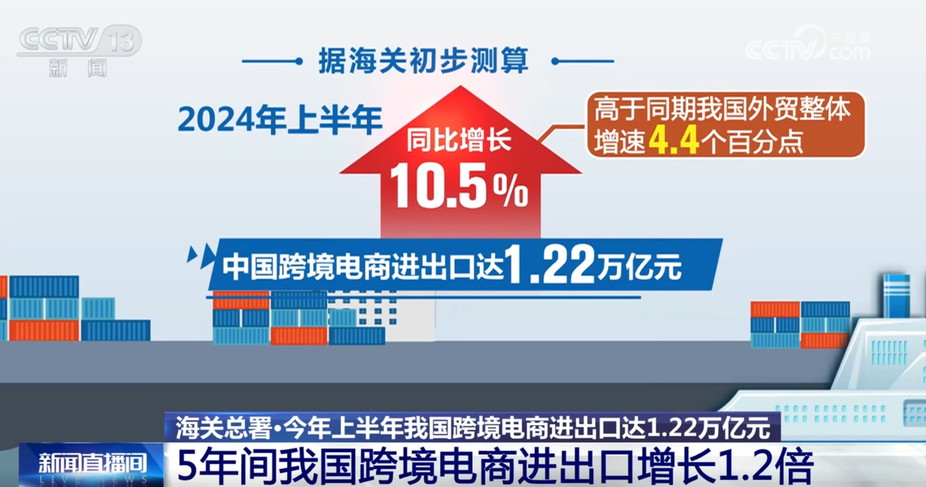 kaiyun跨境电商“加速跑”开启“新赛道” 我国外贸增长迎来新引擎、新势能(图1)