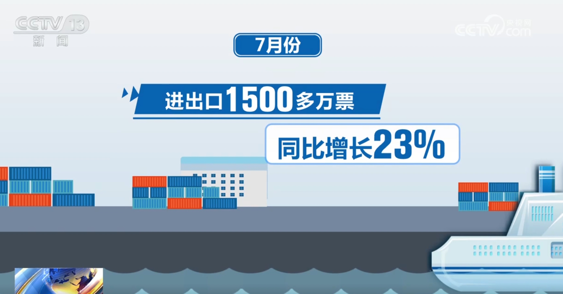 kaiyun跨境电商“加速跑”开启“新赛道” 我国外贸增长迎来新引擎、新势能(图9)