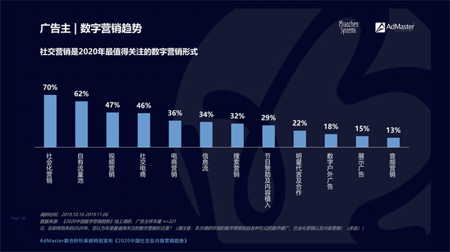 大道恒美品牌管理：新营销时代内容营销的5个关键点!kaiyun(图3)
