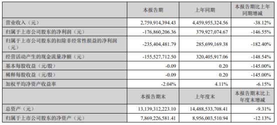 完美世界2024年上半年营收2kaiyun中国官方网站76亿 数款在营游戏以长线运营为目标、持续进行内容更新、精细营销(图1)