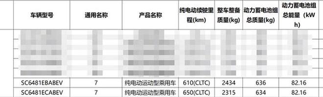 kaiyun官网阿维塔07三天后预售！增程245Km纯电续航销售：卖1988万？(图1)