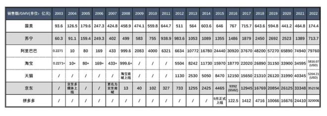 kaiyun中国官方网站商业留给2023年的记忆(图1)