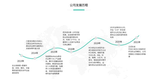 新知百略：深度内容+社媒营销助力企业品牌创新成长(图3)