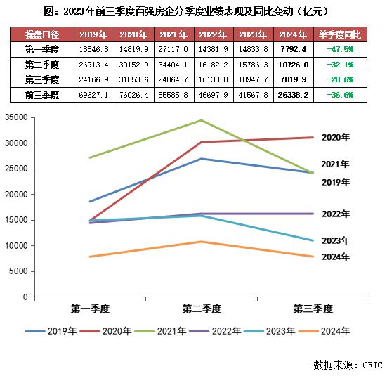 2024年1-9月房企销售TOP100排行榜(图4)