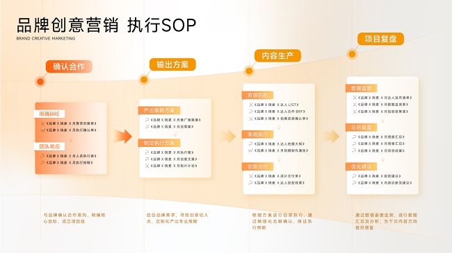 烧麦文化丨一站式内容营销助力品牌赢得“人心红利”(图4)