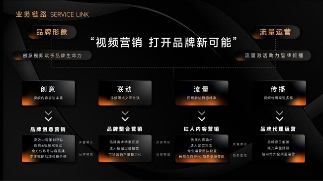 烧麦文化丨一站式内容营销助力品牌赢得“人心红利”(图1)