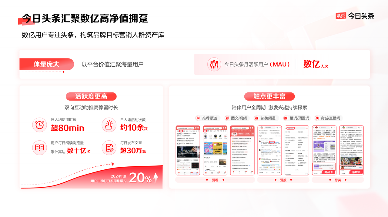 以平台价值带动品牌生意增长今日头条的品牌营销新法(图1)