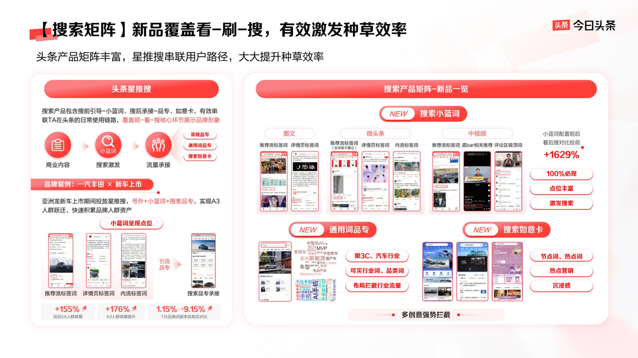 以平台价值带动品牌生意增长今日头条的品牌营销新法(图10)