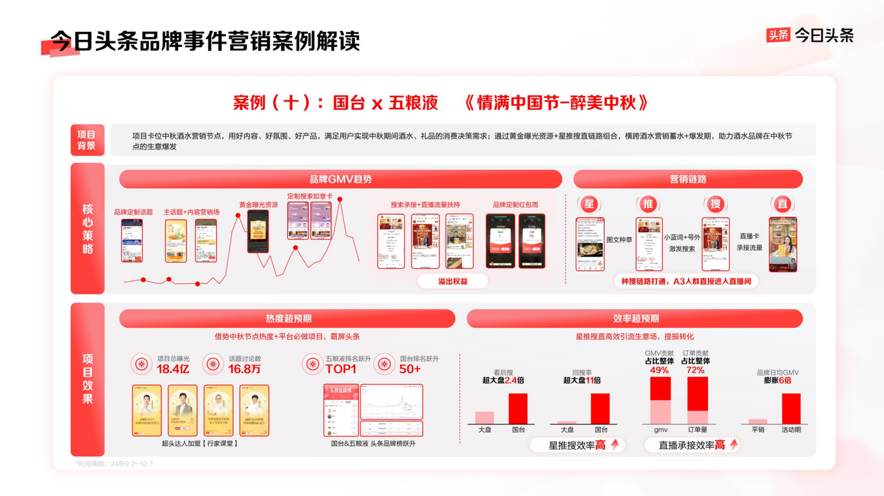 以平台价值带动品牌生意增长今日头条的品牌营销新法(图11)
