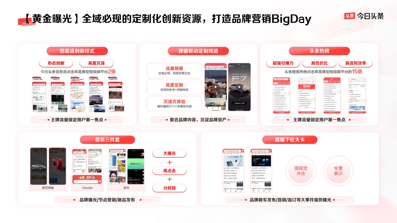 以平台价值带动品牌生意增长今日头条的品牌营销新法(图6)