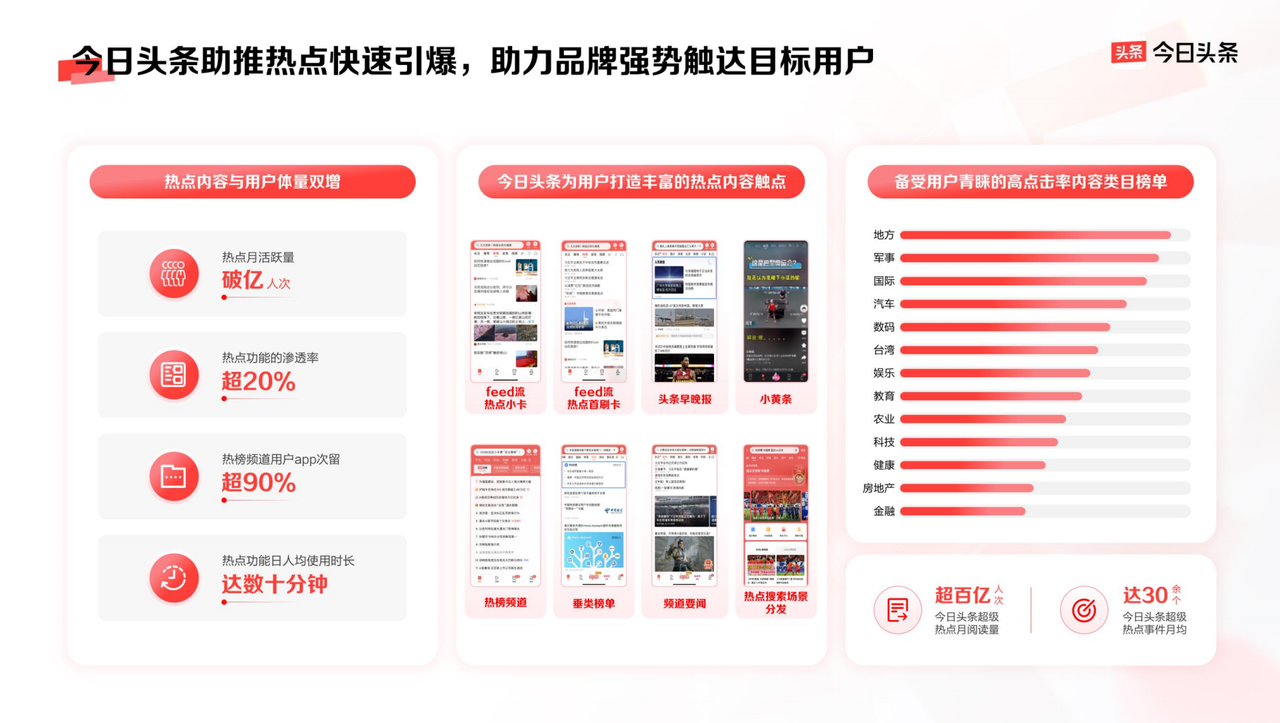 以平台价值带动品牌生意增长今日头条的品牌营销新法(图5)