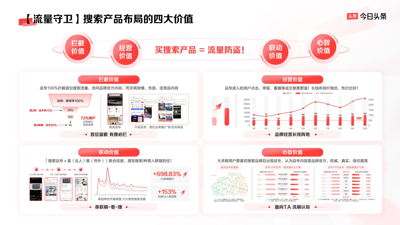 以平台价值带动品牌生意增长今日头条的品牌营销新法(图8)