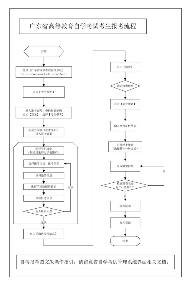 2026年4月华南理工大学自考电子商务报名流程【图】(图3)