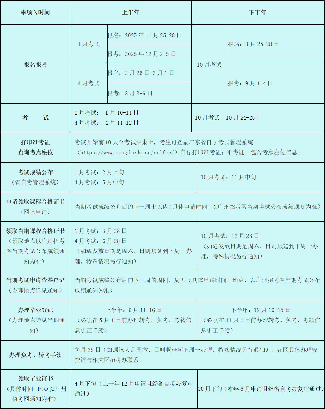 2026年广东自考[电子商务]本科能上哪些大学（共几所？）(图2)