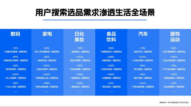 新知百略：如何在小红书、知乎分别进行有kaiyun官网效的内容营销？(图1)