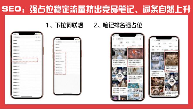 新知百略：如何在小红书、知乎分别进行有kaiyun官网效的内容营销？(图3)