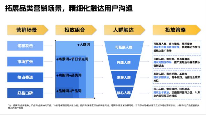 新知百略：如何在小红书、知乎分别进行有kaiyun官网效的内容营销？(图4)
