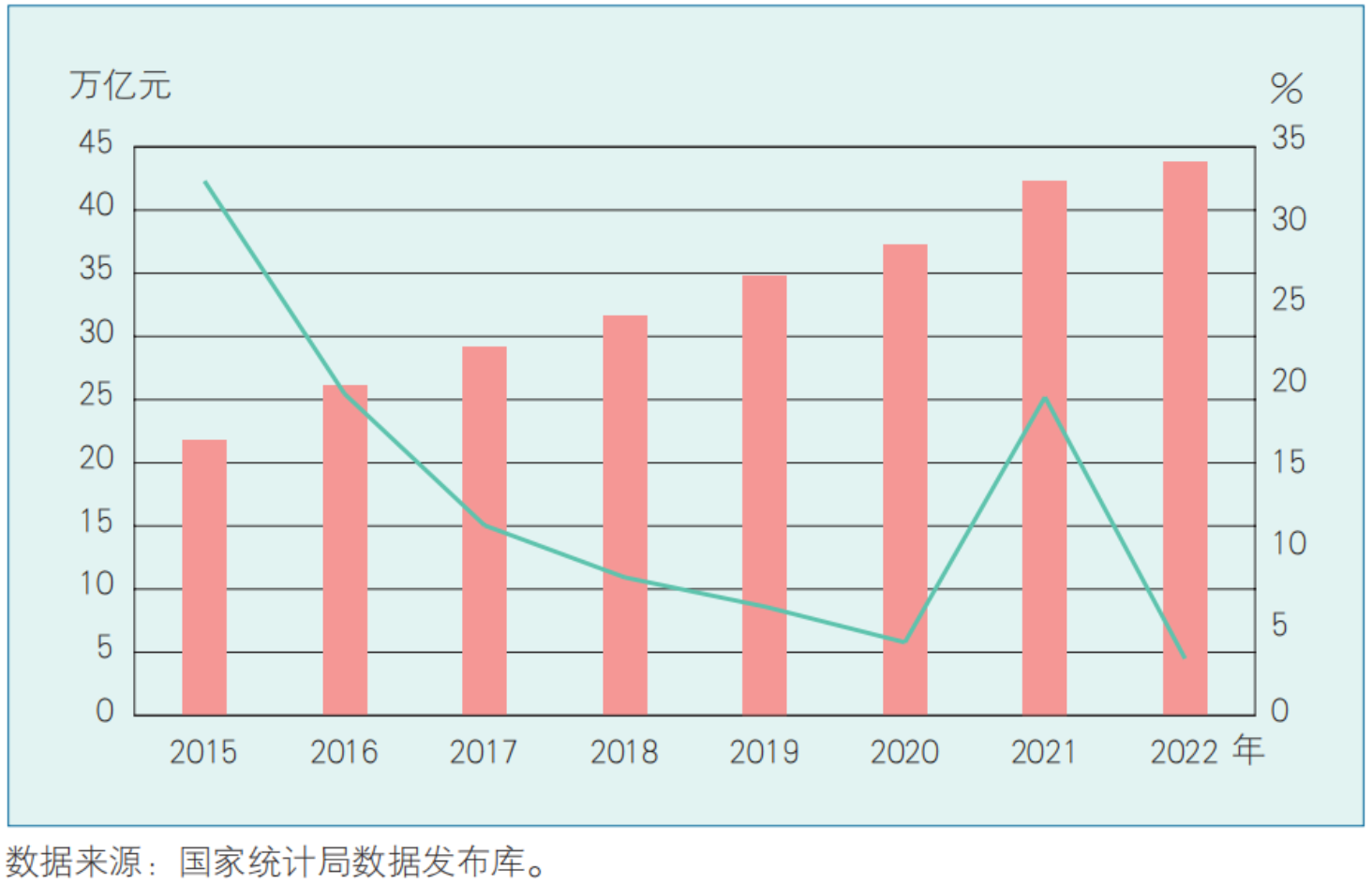 什么是电子商务统计(图1) 什么是电子商务统计(图1)