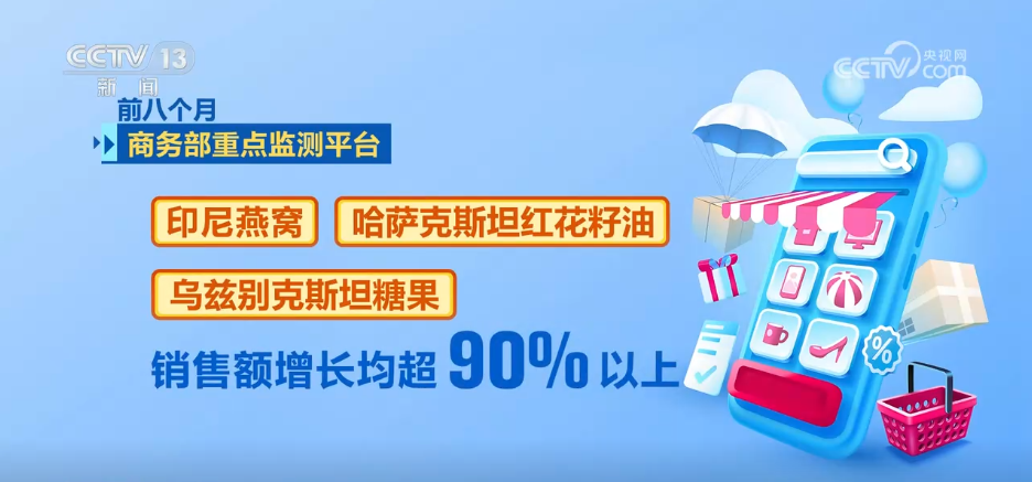 前8个月我国电子商务保持健康较快发展消费活力持续激发(图3)